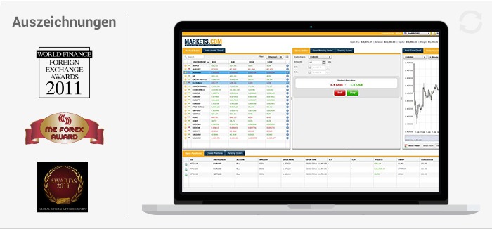 Markets Com Erfahrung Markets Com Erfahrung
