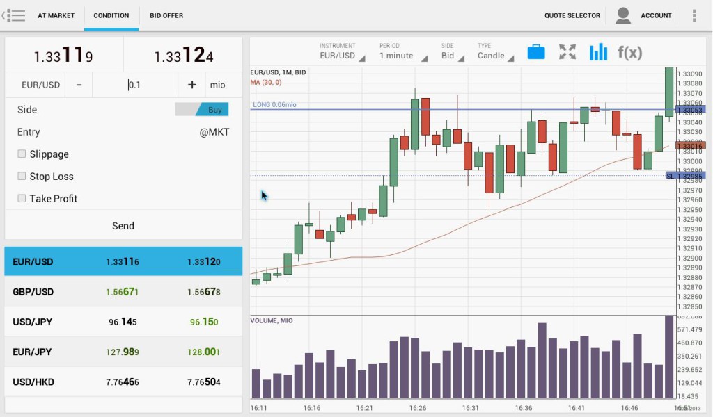 Forex karachi