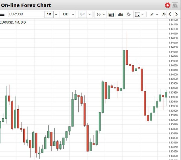 Forex Handel Erfahrungen