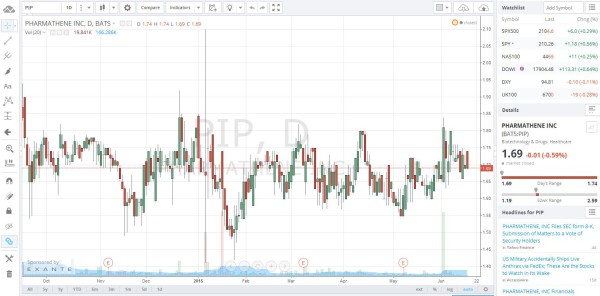 Forex-Handel und Kursverläufe auf tradingview.com