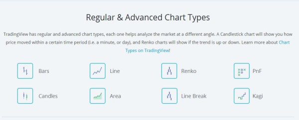 Charttypen Erklärung auf tradingview.com