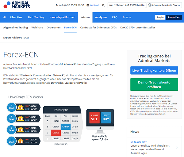 Ecn forex brokers in nigeria