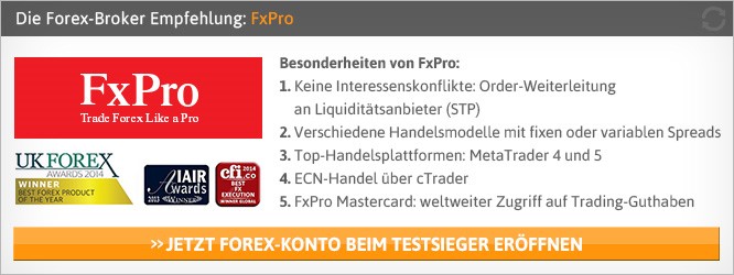 Young Emerging Farmers Initiative Forex Broker Testsieger Muss Ich - 