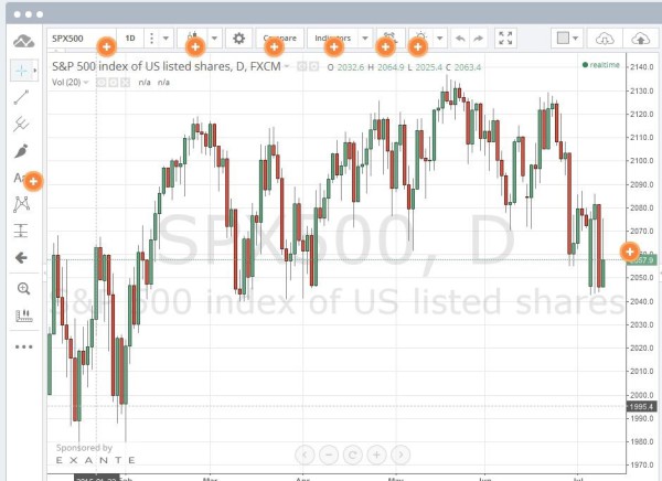 Handelszeiten im forex
