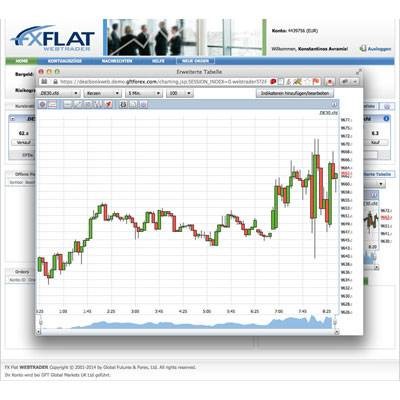 Der FXFlat WebTrader