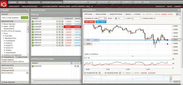 Hukum forex nu online