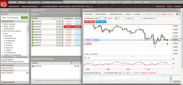 ig markets forex erfahrungen