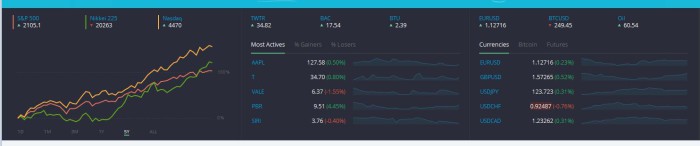 Übersicht über die tradingview-Charts