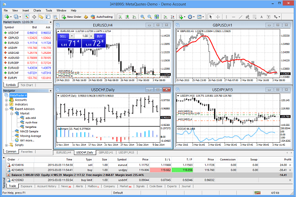 Die Desktop-Ansicht des MetaTrader4