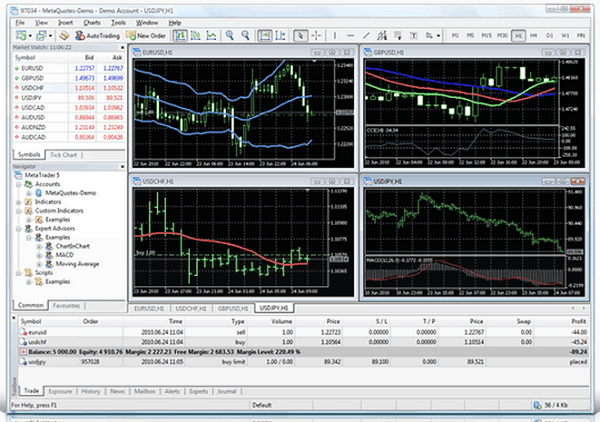 Die Desktop-Ansicht des MetaTrader5