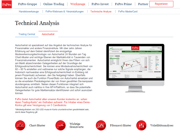 forex handelssignale demokonto