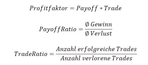 Forex Trading lernen