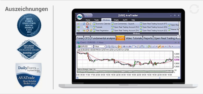 Avatrade Test Diba Brokerage - 