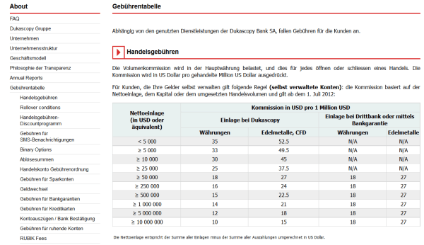 Handelsgebühren bei Dukascopy im Überblick