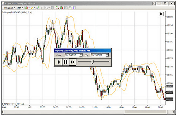 Der Market Replay von FXCM