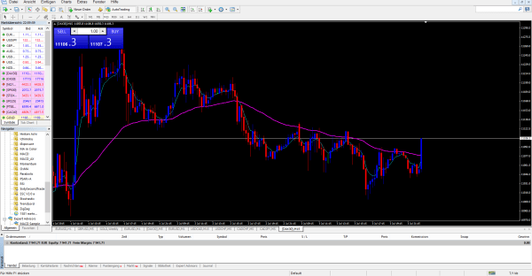 MT4 – auch bei Forex.com