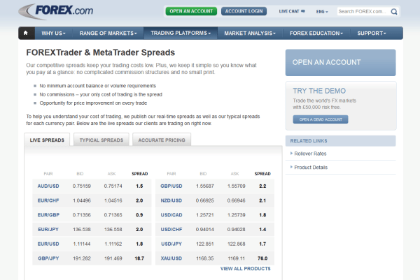 Spreads bei Forex.com im Überblick