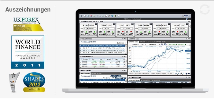 forex erfahrungen