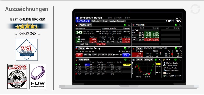 Interactive Brokers Erfahrung Interactive Brokers Erfahrung