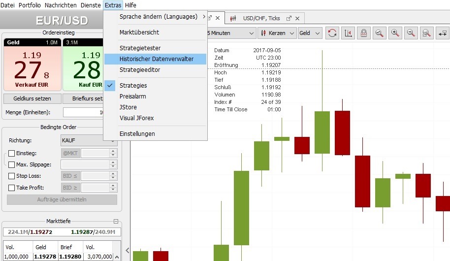 Forex ohne indikatoren