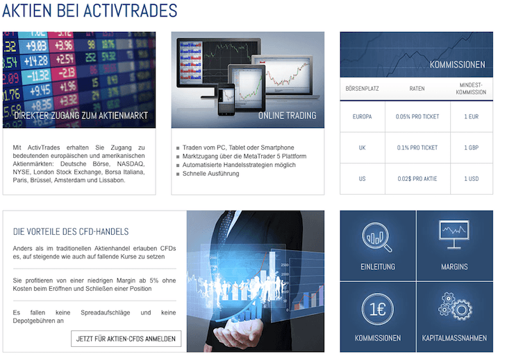 ActivTrades Testbericht