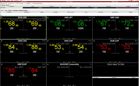 Der FX Trader im Überblick