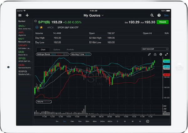 Trading-Apps für mehr Flexibilität