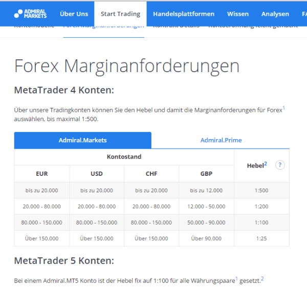 Admiral Markets Margin