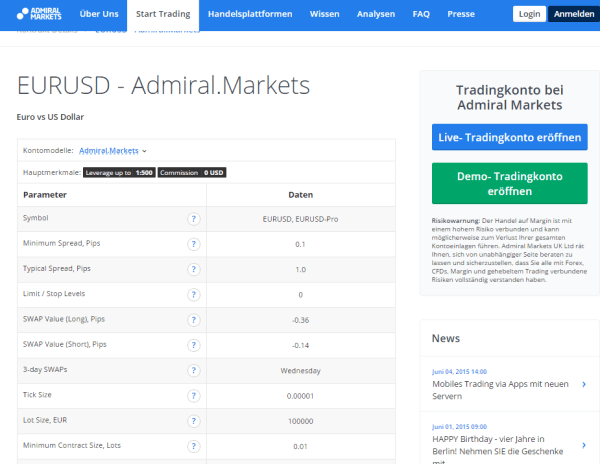 Admiral Markets Konditionen