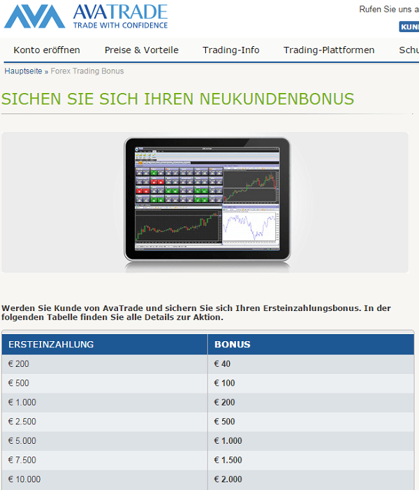 Einzahlungsbonus AvaTrade