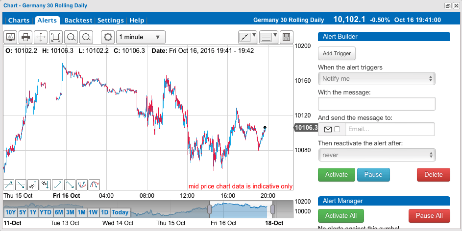CapitalSpreads von BANX Trading