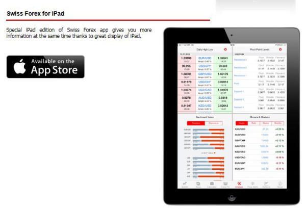 Download für Dukascopy App für iPad