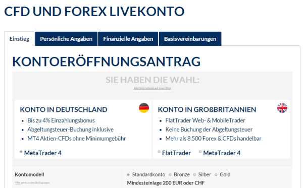 FxFlat Konto MetaTrader 4