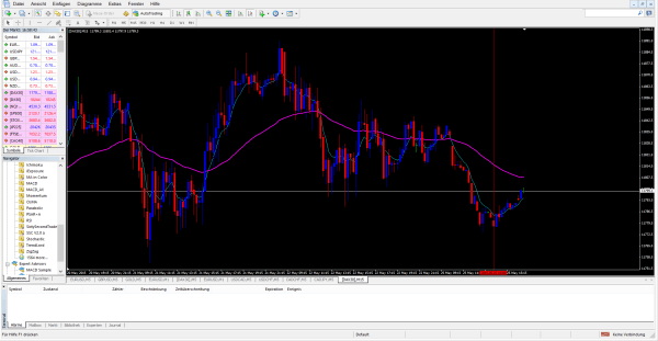 Der MetaTrader 4 bei FxPro