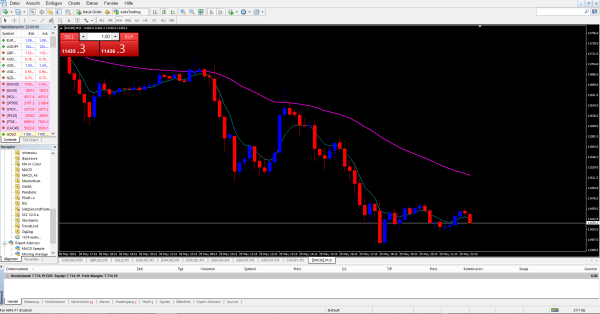 Der MetaTrader 4 bei FxPro