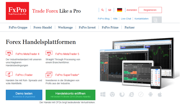 Tradingplattformen bei FxPro