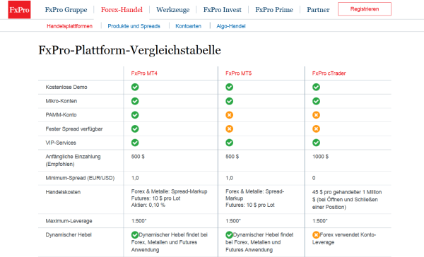 FxPro Kosten auf einen Blick