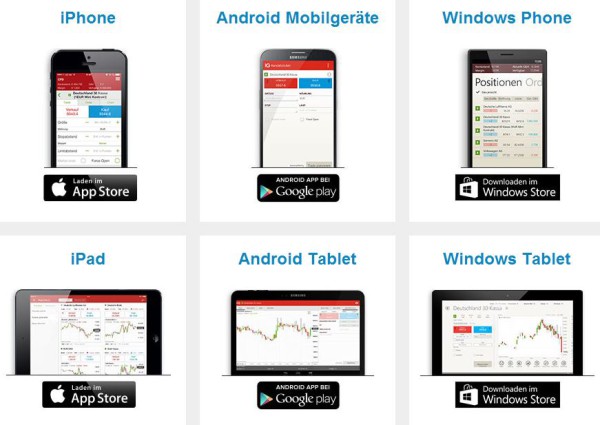 Die Mobilgeräte für die IG Trading App