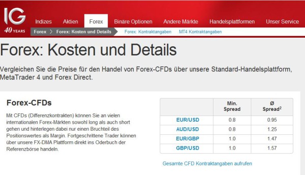 Ig Markets Binaere Optionen Erfahr!   ungen Forex Kosten Roverlend - 