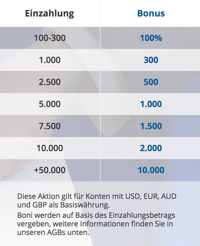 Bonusbeträge bei AvaTrade