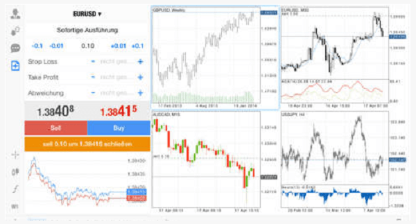 Der MT5 steht in der mobilen Version bei ActiveTrade