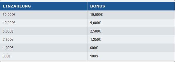 Der Einzahlungsbonus von AvaTrade