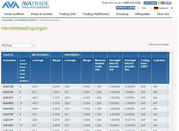 AvaTrade Handelsbedingungen