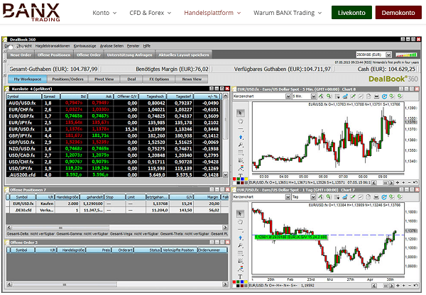 Die Downloadversion von Banxtrading.de