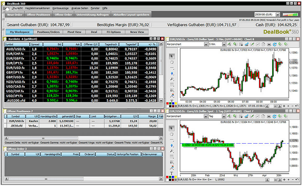 Die hauseigene Plattform DealBook 360 von Banxtrading.de.