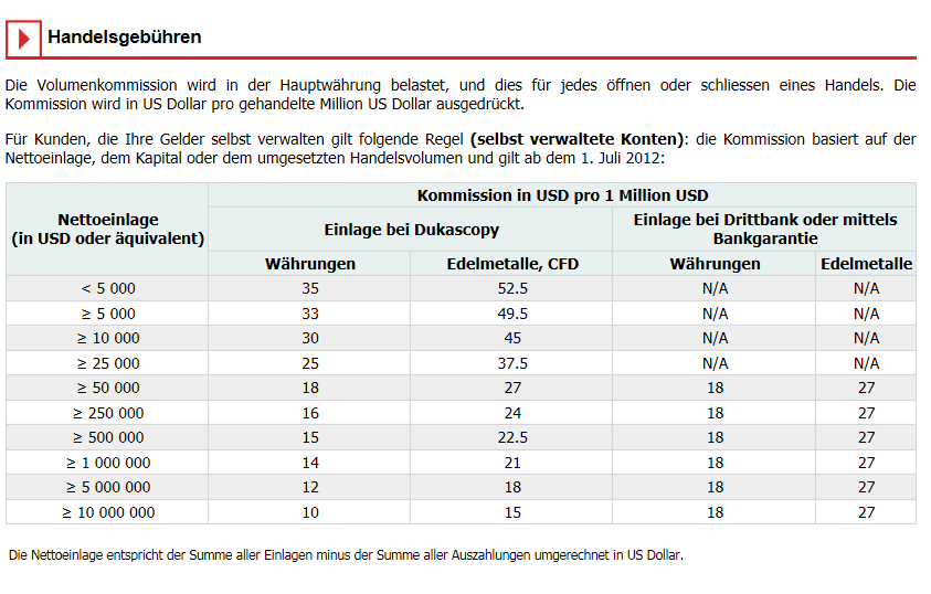 Übersicht über die Staffelung der Handelsgebühren