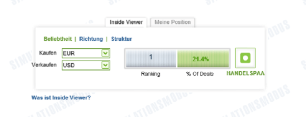 Inside-Viewer auf easy-forex.com