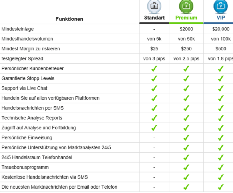 Handelskonten easy-forex.com