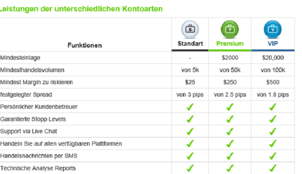 Handelskonten easy-forex.com