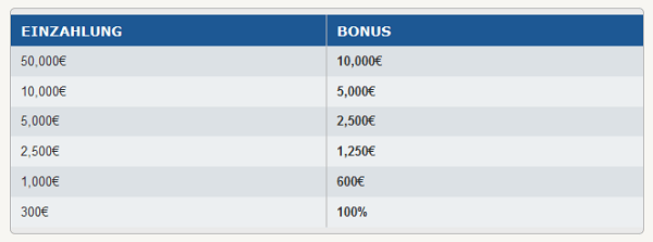 Forex bonus 2015